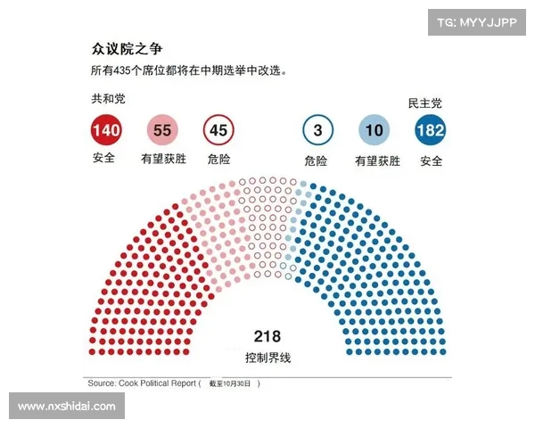 美国民主党议员提出修宪提案 挑战最高法院特朗普裁决(美国修改选举规则) 美国民主党议员提出修宪提案 挑战最高法院特朗普裁决(美国修改选举规则)