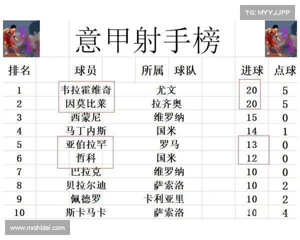 赛季最新战报:尤文图斯如何继续保持领先? 赛季最新战报:尤文图斯如何继续保持领先?